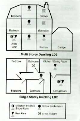 Fire doors Vs Smoke Detectors for loft conversions